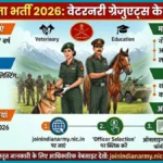 Indian Army RVC SSC Recruitment 2026 – वेटरनरी ग्रेजुएट्स के लिए सेना में ऑफिसर बनने का मौका, यहाँ देखें पूरी जानकारी