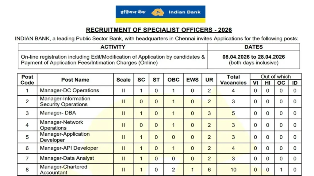 Indian Bank SO Vacancy 2026