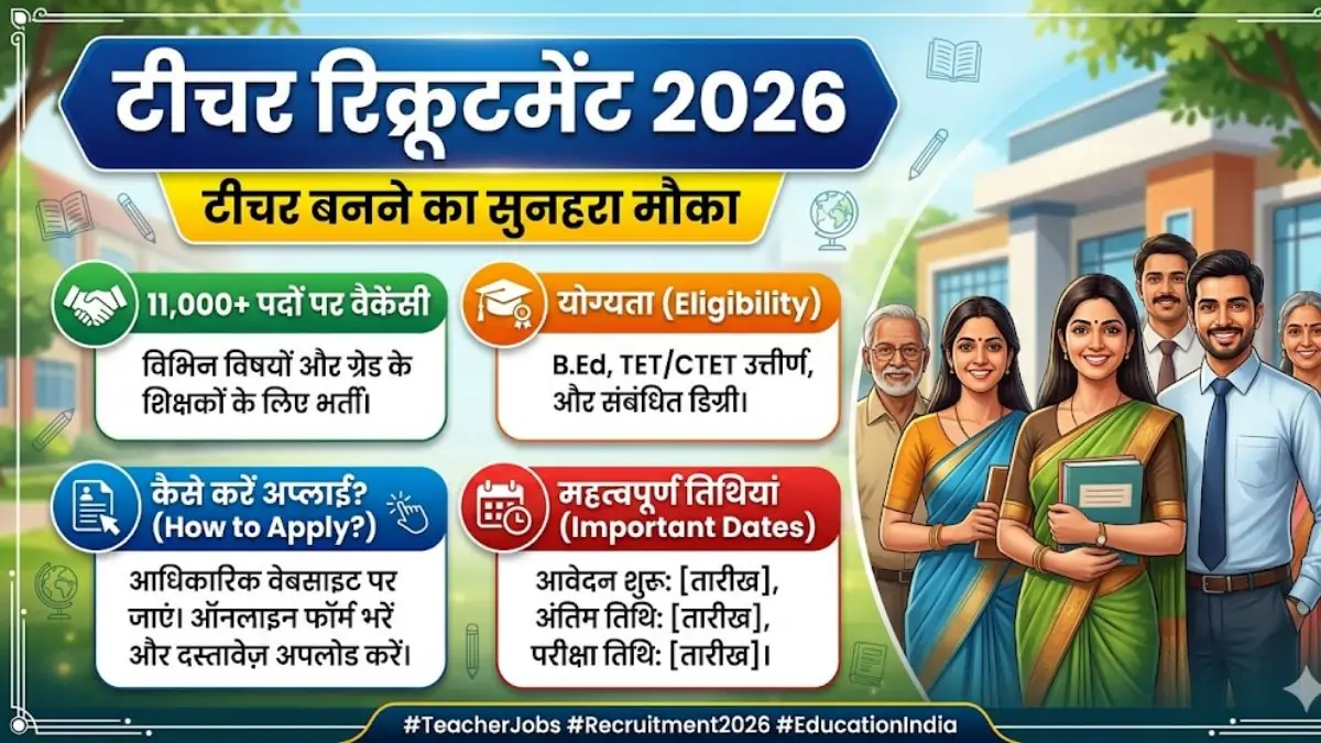 Teacher Recruitment 2026