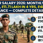 Agniveer Salary 2026: हर महीने ₹30,000 से शुरू, 4 साल में मिलेंगे ₹11.71 लाख और ₹48 लाख का बीमा