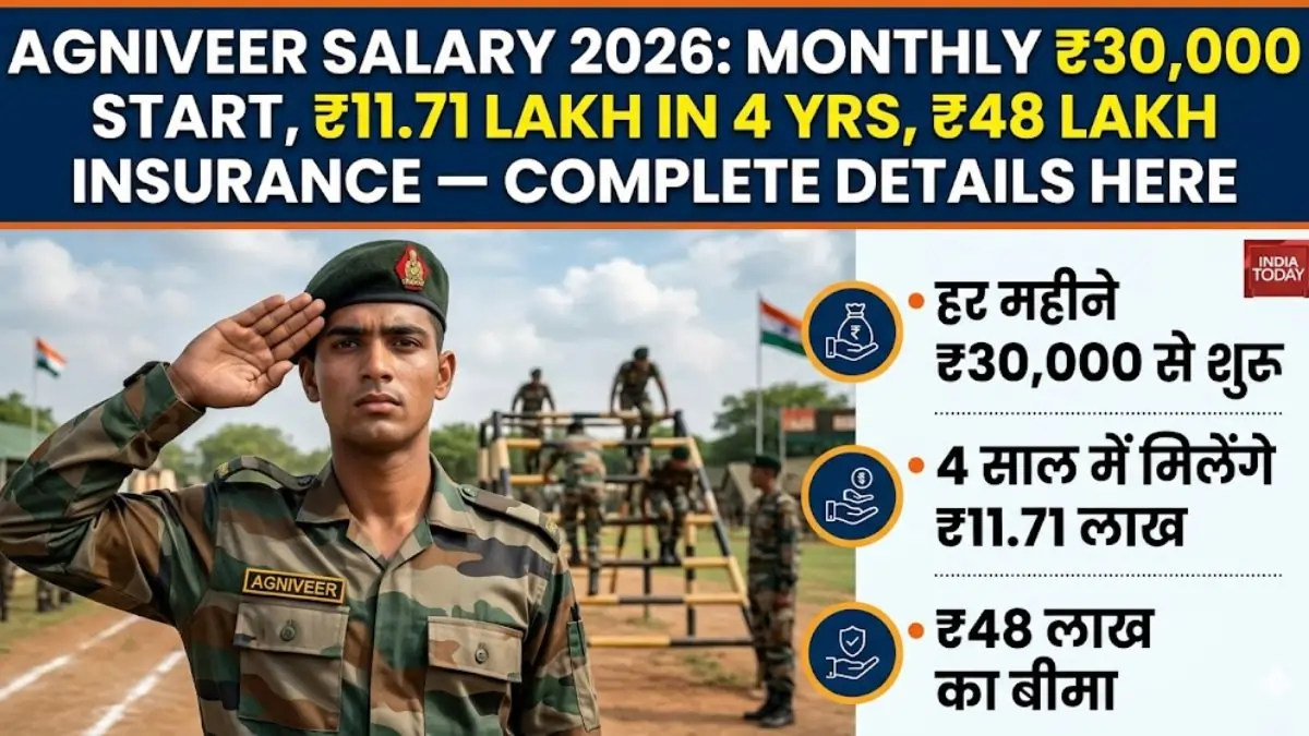 Agniveer Salary 2026