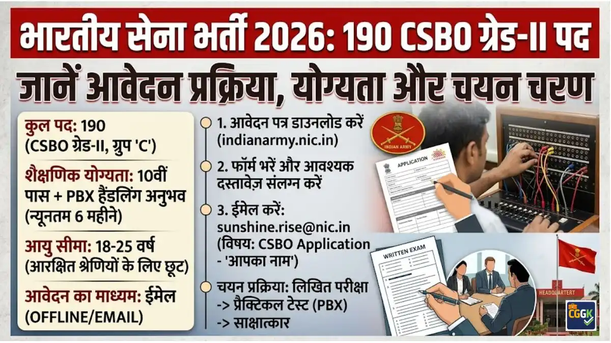 Indian Army CSBO Grade II Recruitment 2026