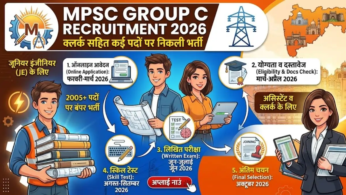 MPSC GROUP C RECRUITMENT 2026 POSTS