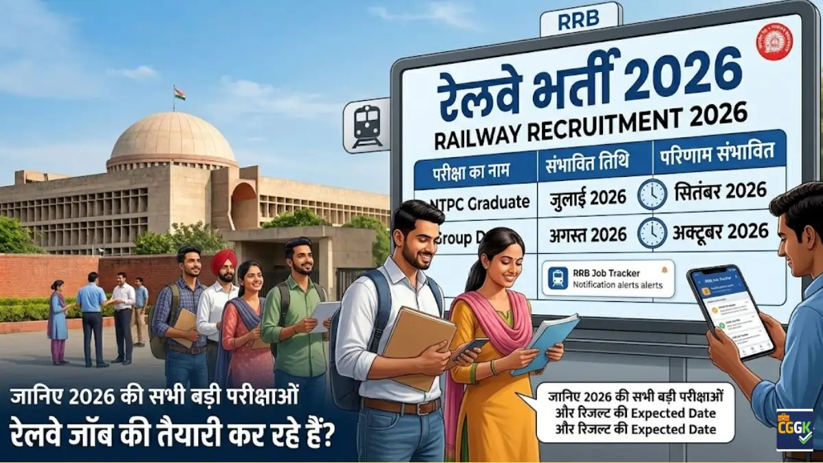 Railway Exam Calendar 2026