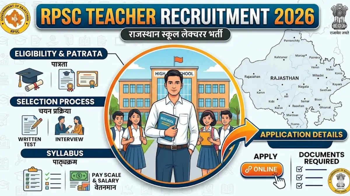 Rajasthan Teacher Recruitment 2026