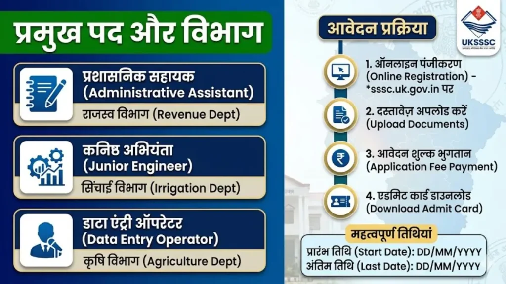 UKSSSC AAO Recruitment 2026 Update